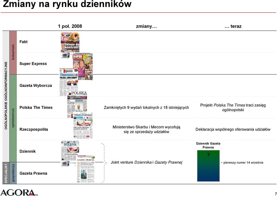 Rzeczpospolita Dziennik Gazeta Prawna Zamkniętych 9 wydań lokalnych z 18 istniejących Ministerstwo Skarbu i Mecom wycofują się ze
