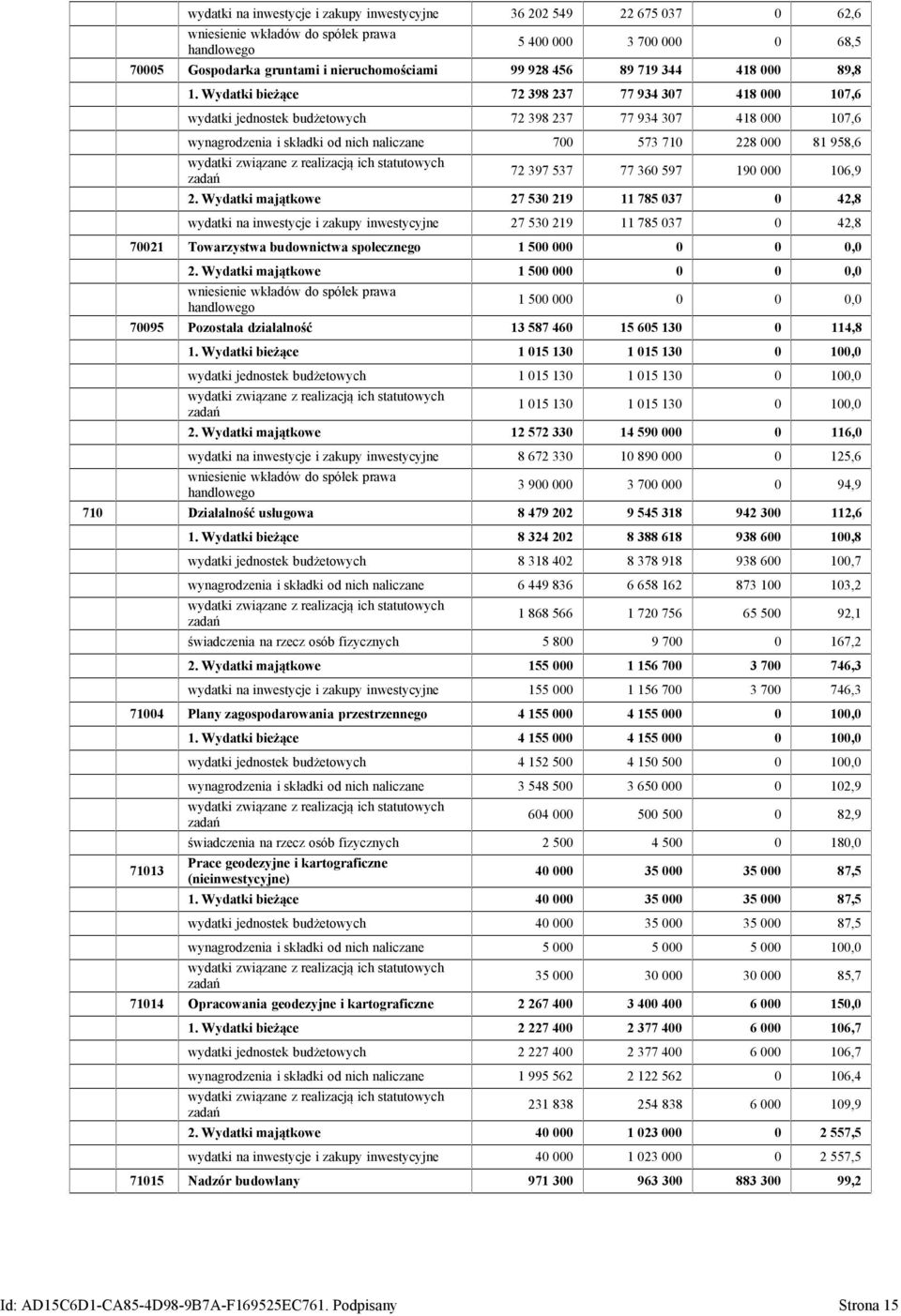 Wydatki bieżące 72 398 237 77 934 307 418 000 107,6 wydatki jednostek budżetowych 72 398 237 77 934 307 418 000 107,6 wynagrodzenia i składki od nich naliczane 700 573 710 228 000 81 958,6 wydatki