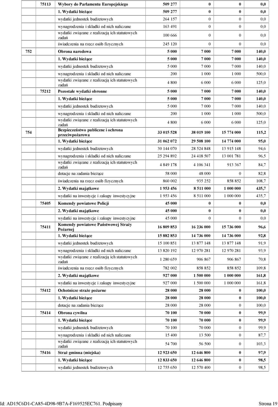 świadczenia na rzecz osób fizycznych 245 120 0 0 0,0 752 Obrona narodowa 5 000 7 000 7 000 140,0 754 1.