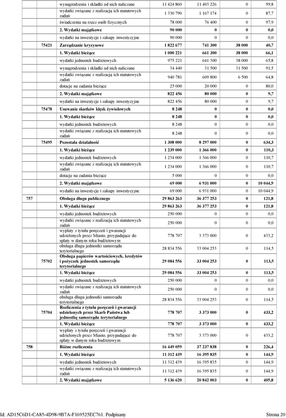 Wydatki bieżące 1 000 221 661 300 38 000 66,1 wydatki jednostek budżetowych 975 221 641 300 38 000 65,8 wynagrodzenia i składki od nich naliczane 34 440 31 500 31 500 91,5 wydatki związane z