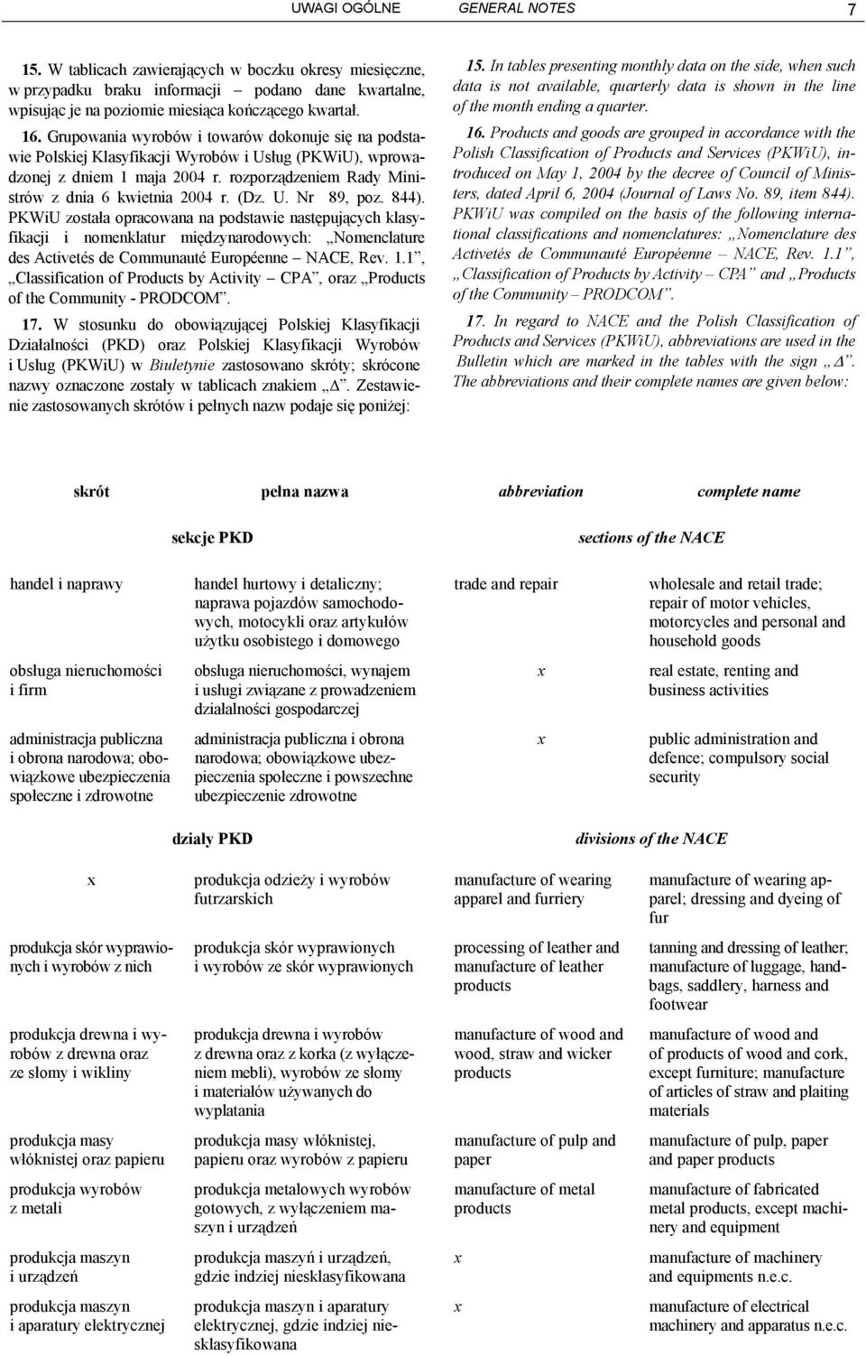 U. Nr 89, poz. 844). PKWiU została opracowana na podstawie następujących klasyfikacji i nomenklatur międzynarodowych: Nomenclature des Activetés de Communauté Européenne NACE, Rev. 1.
