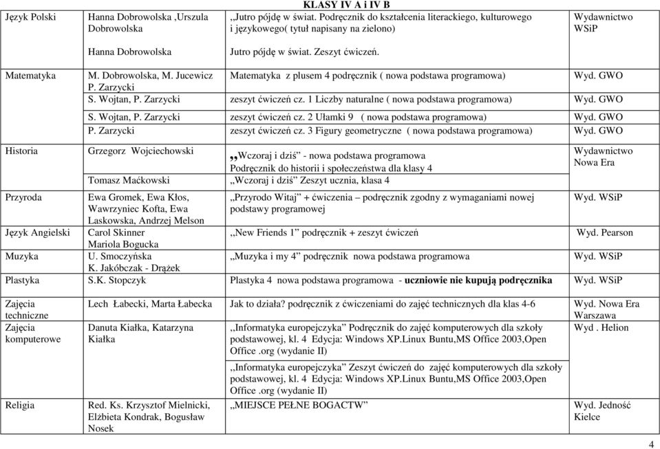 Jucewicz Matematyka z plusem 4 podręcznik ( nowa podstawa programowa) Wyd. GWO P. Zarzycki S. Wojtan, P. Zarzycki zeszyt ćwiczeń cz. 1 Liczby naturalne ( nowa podstawa programowa) Wyd. GWO S.