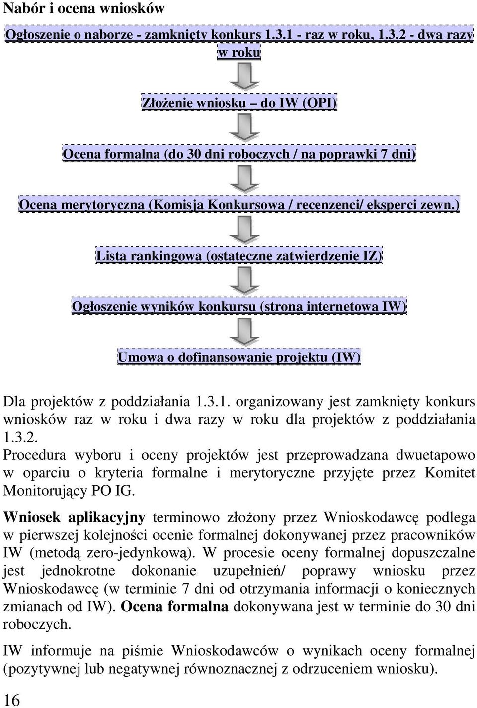 ) Lista rankingowa (ostateczne zatwierdzenie IZ) Ogłoszenie wyników konkursu (strona internetowa IW) Umowa o dofinansowanie projektu (IW) Dla projektów z poddziałania 1.