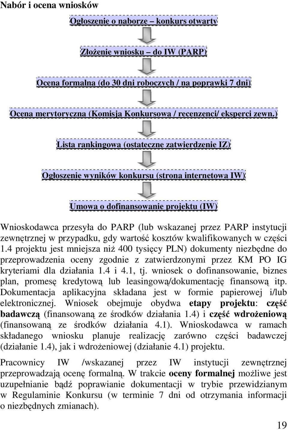 ) Lista rankingowa (ostateczne zatwierdzenie IZ) Ogłoszenie wyników konkursu (strona internetowa IW) Umowa o dofinansowanie projektu (IW) Wnioskodawca przesyła do PARP (lub wskazanej przez PARP