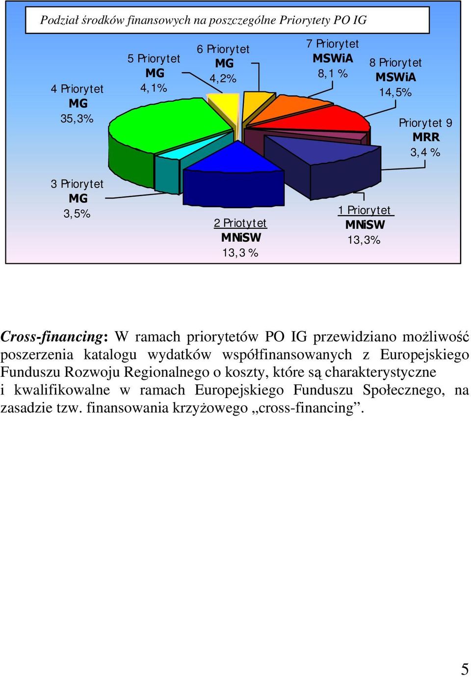 priorytetów PO IG przewidziano możliwość poszerzenia katalogu wydatków współfinansowanych z Europejskiego Funduszu Rozwoju Regionalnego o koszty,