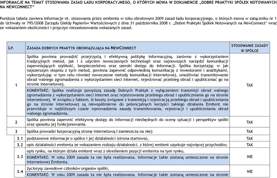 Dobre Praktyki Spółek Notowanych na NewConnect" wraz ze wskazaniem okoliczności i przyczyn niezastosowania wskazanych zasad. LP.