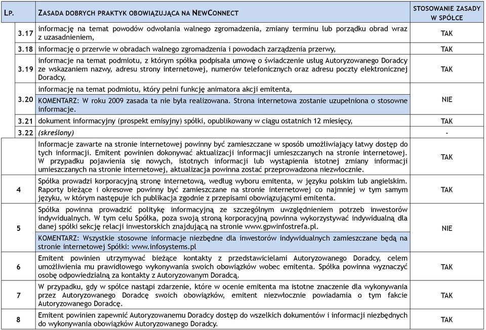 20 informacje na temat podmiotu, z którym spółka podpisała umowę o świadczenie usług Autoryzowanego Doradcy ze wskazaniem nazwy, adresu strony internetowej, numerów telefonicznych oraz adresu poczty