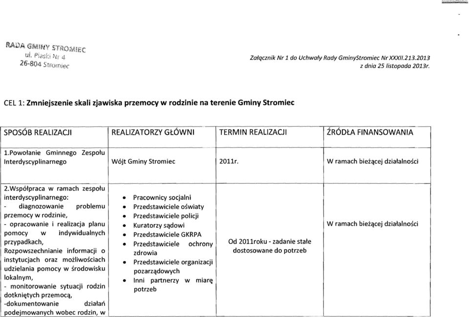 powotanie Gminnego Zespotu nterdyscyplinarnego Wojt Gminy Stromiec 2011r. W ramach bieiqcej dziafalnosci - 11----------------+--------------1---------- 2.