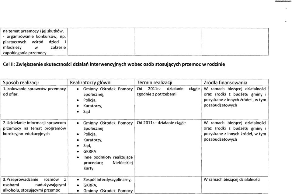 realizacji Zr6dfa finansowania Spos6b realizacji l.zolowanie sprawc6w przemocy --+-----------~-----------1----------------------- Gminny Osrodek Pomocy Od 2011r.