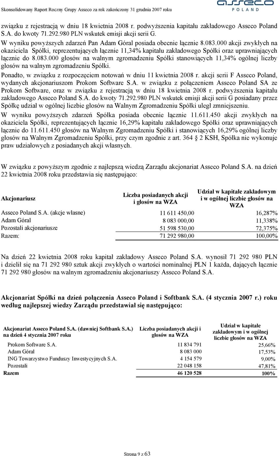 000 akcji zwykłych na okaziciela Spółki, reprezentujących łącznie 11,34% kapitału zakładowego Spółki oraz uprawniających łącznie do 8.083.