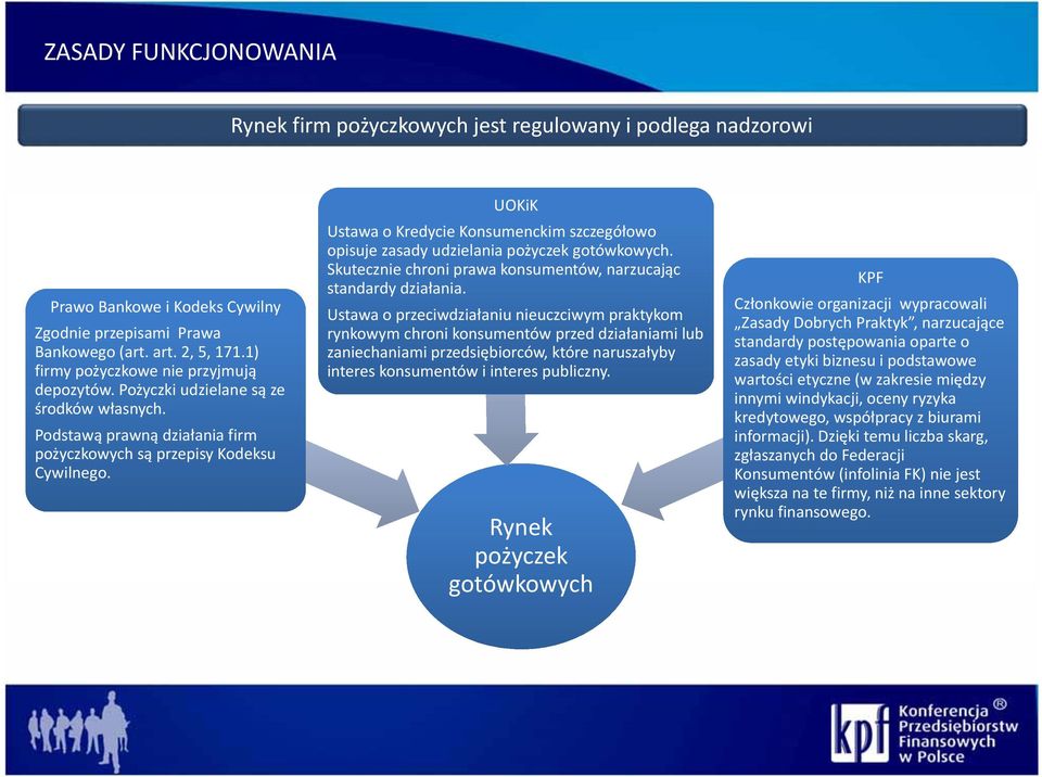 UOKiK Ustawa o Kredycie Konsumenckim szczegółowo opisuje zasady udzielania pożyczek gotówkowych. Skutecznie chroni prawa konsumentów, narzucając standardy działania.