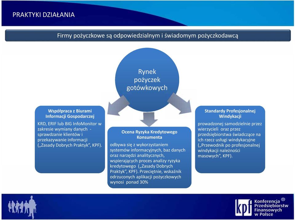 Ocena Ryzyka Kredytowego Konsumenta odbywa się z wykorzystaniem systemów informacyjnych, baz danych oraz narzędzi analitycznych, wspierających proces analizy ryzyka kredytowego ( Zasady Dobrych