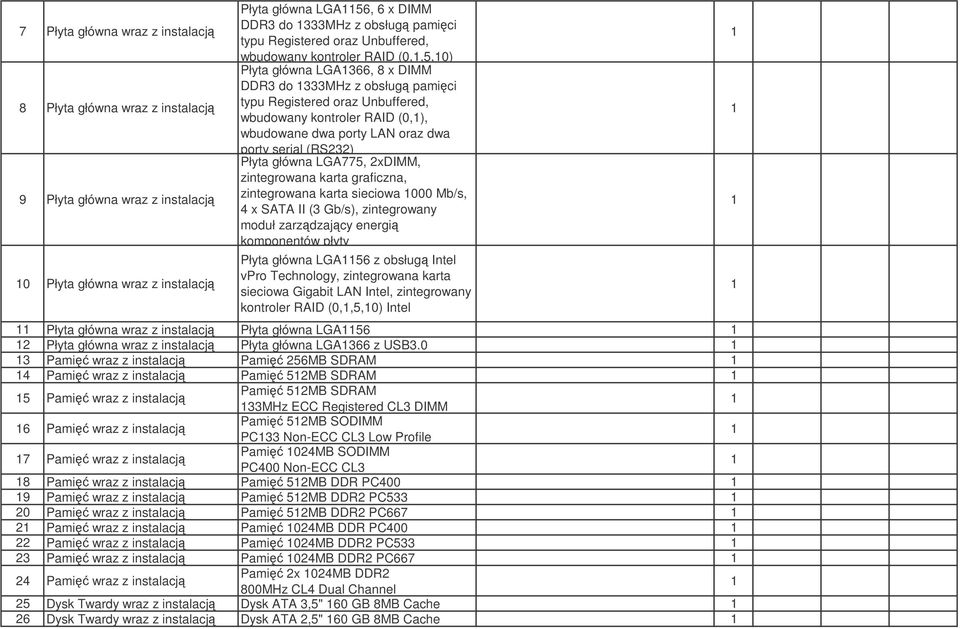 (RS232) Płyta główna LGA775, 2xDIMM, zintegrowana karta graficzna, zintegrowana karta sieciowa 000 Mb/s, 4 x SATA II (3 Gb/s), zintegrowany moduł zarzdzajcy energi komponentów płyty Płyta główna