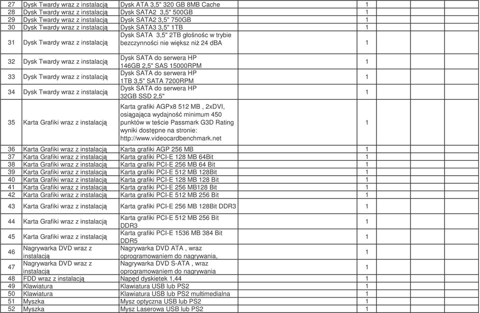 7200RPM 32GB SSD 2,5" Karta grafiki AGPx8 52 MB, 2xDVI, osigajca wydajno minimum 450 punktów w tecie Passmark G3D Rating wyniki dostpne na stronie: http://www.videocardbenchmark.