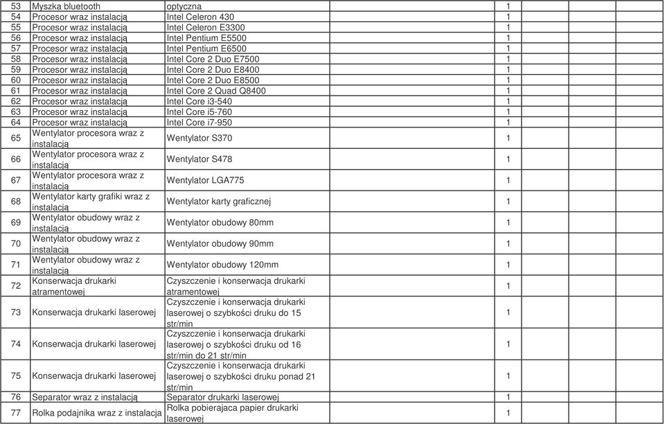 i5-760 64 Procesor wraz Intel Core i7-950 65 Wentylator S370 66 Wentylator S478 67 Wentylator LGA775 Wentylator karty grafiki wraz z 68 Wentylator karty graficznej 69 Wentylator obudowy 80mm 70