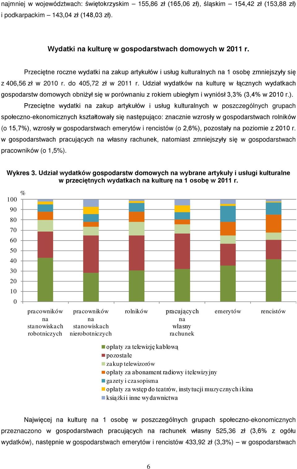 Udział wydatków na kulturę w łącznych wydatkach gospodarstw domowych obniżył się w porównaniu z rokiem ubiegłym i wyniósł 3,3% (3,4% w 2010 r.).