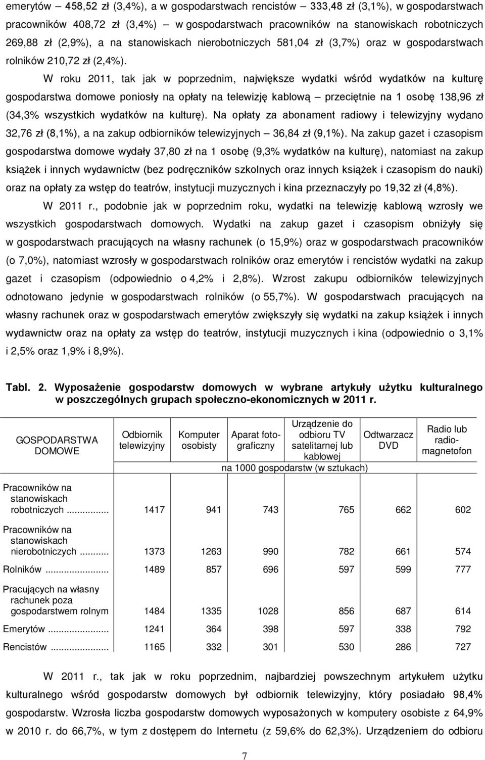 W roku 2011, tak jak w poprzednim, największe wydatki wśród wydatków na kulturę gospodarstwa domowe poniosły na opłaty na telewizję kablową przeciętnie na 1 osobę 138,96 zł (34,3% wszystkich wydatków