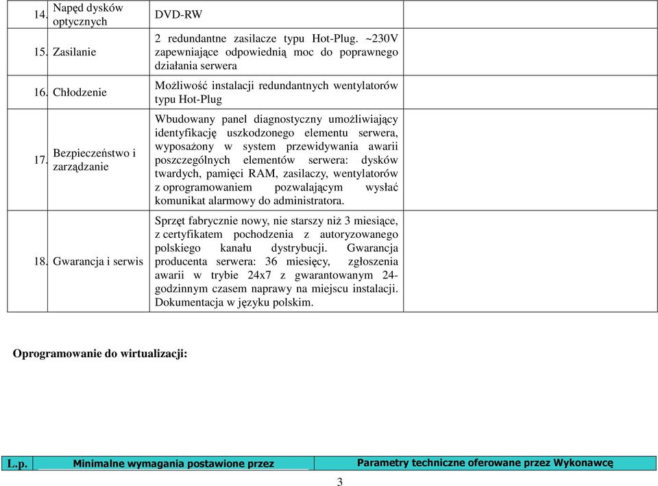 elementu serwera, wyposażony w system przewidywania awarii poszczególnych elementów serwera: dysków twardych, pamięci RAM, zasilaczy, wentylatorów z oprogramowaniem pozwalającym wysłać komunikat