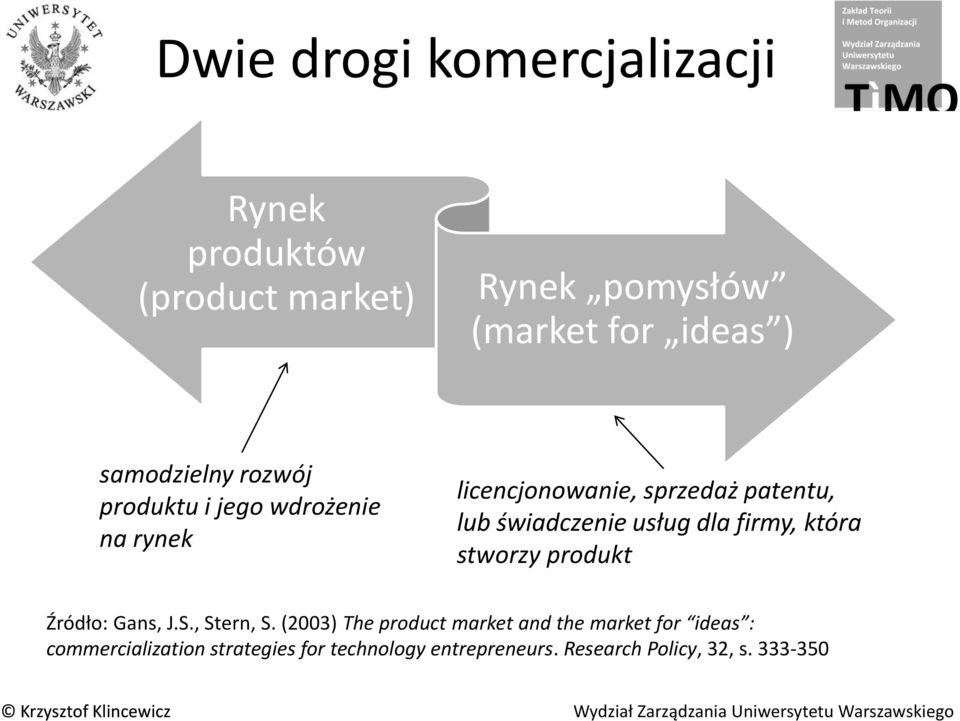 świadczenie usług dla firmy, która stworzy produkt Źródło: Gans, J.S., Stern, S.