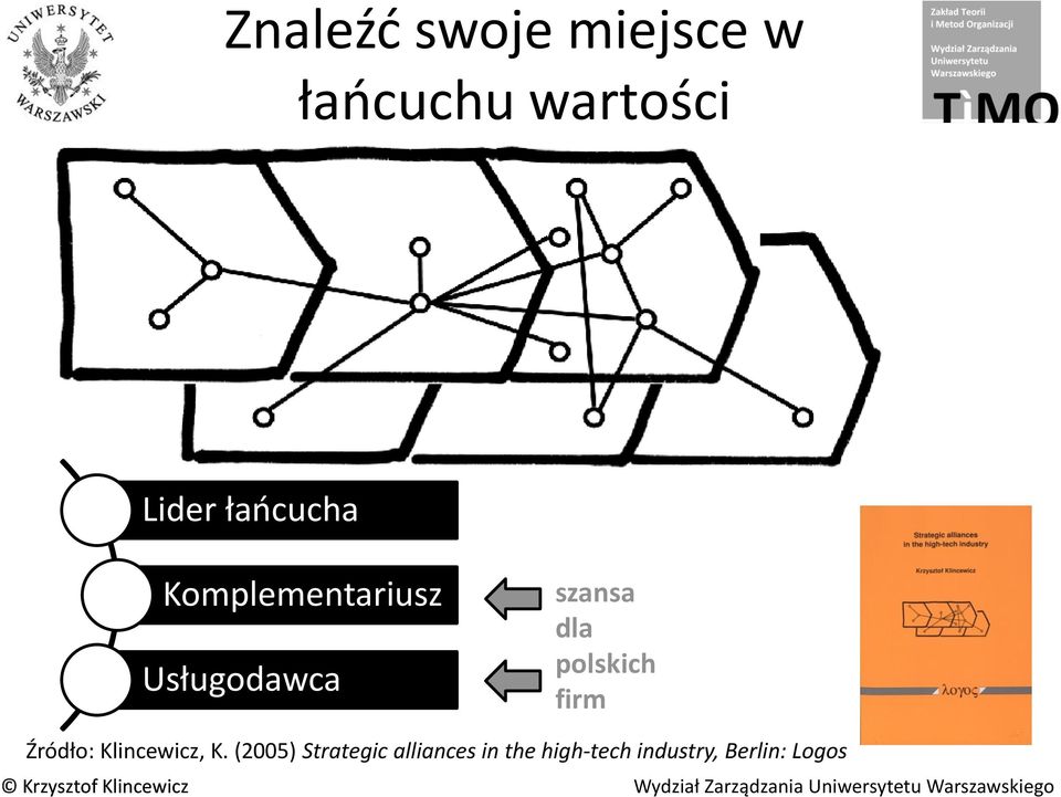 polskich firm Źródło: Klincewicz, K.