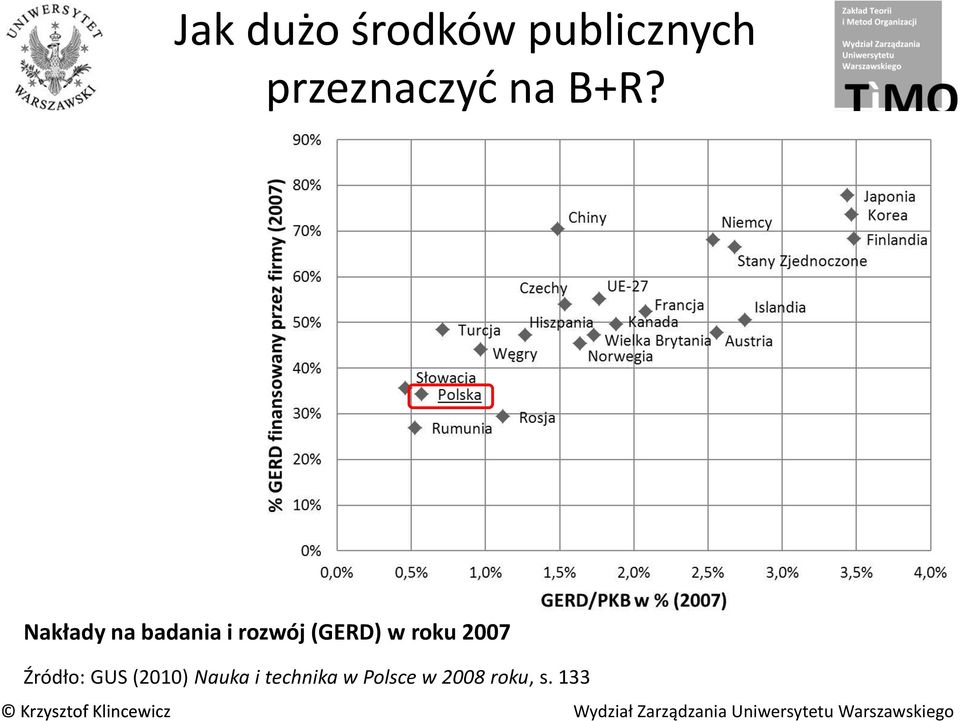 Nakłady na badania i rozwój (GERD) w