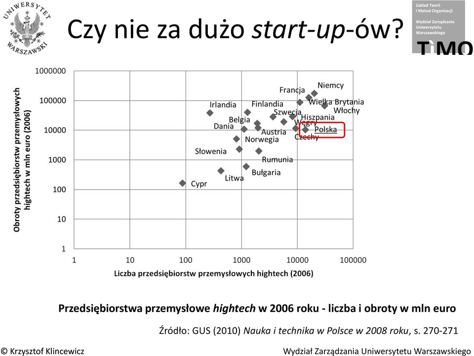 2006 roku - liczba i obroty w mln euro