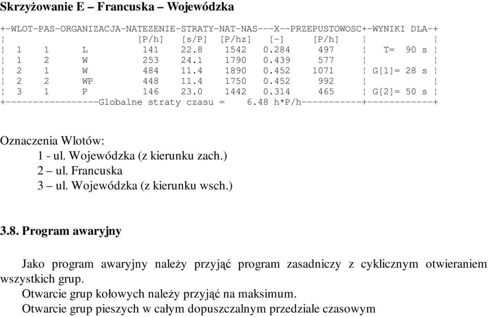 48 h*p/h-----------+------------+ Oznaczenia Wlotów: - ul. Wojewódzka (z kierunku zach.) ul. Francuska ul. Wojewódzka (z kierunku wsch.).8. Program awaryjny Jako program awaryjny naleŝy przyjąć program zasadniczy z cyklicznym otwieraniem wszystkich grup.