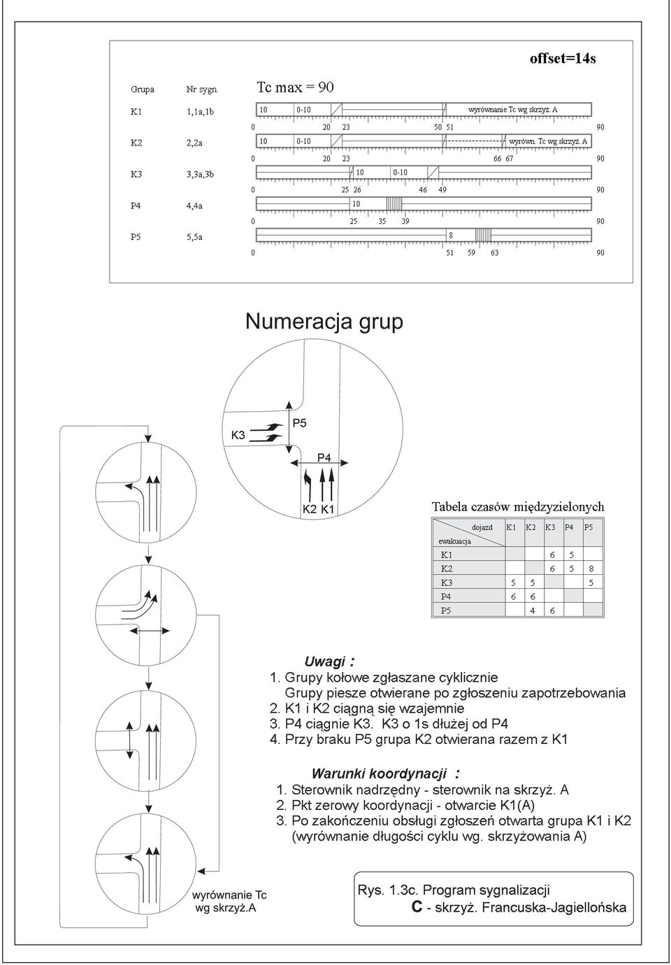 Grupy ko³owe zg³aszane cyklicznie Grupy piesze otwierane po zg³oszeniu zapotrzebowania. K i K ci¹gn¹ siê wzajemnie. P4 ci¹gnie K. K o s d³u ej od P4 4.