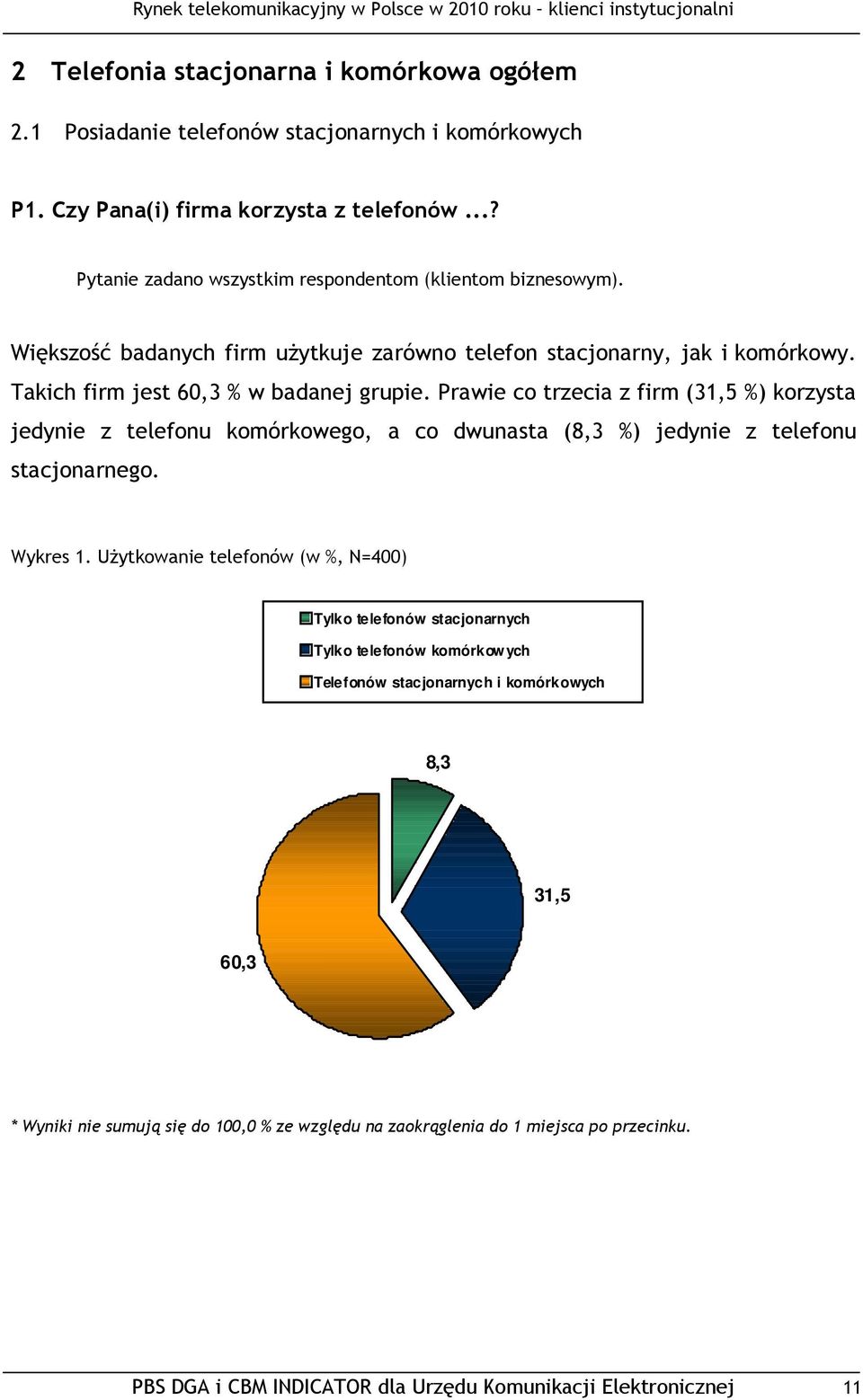 Prawie co trzecia z firm (31,5 %) korzysta jedynie z telefonu komórkowego, a co dwunasta (8,3 %) jedynie z telefonu stacjonarnego. Wykres 1.