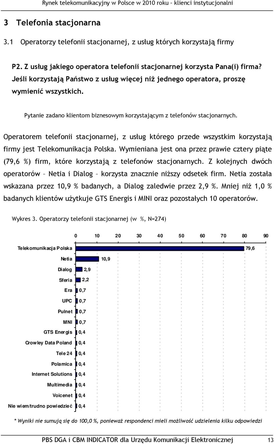 Operatorem telefonii stacjonarnej, z usług którego przede wszystkim korzystają firmy jest Telekomunikacja Polska.