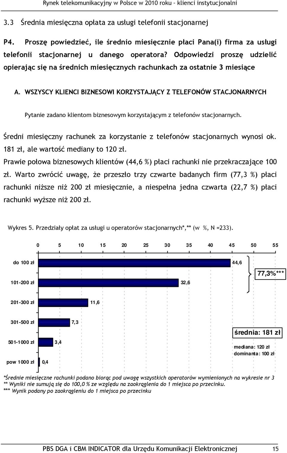 WSZYSCY KLIENCI BIZNESOWI KORZYSTAJĄCY Z TELEFONÓW STACJONARNYCH Pytanie zadano klientom biznesowym korzystającym z telefonów stacjonarnych.