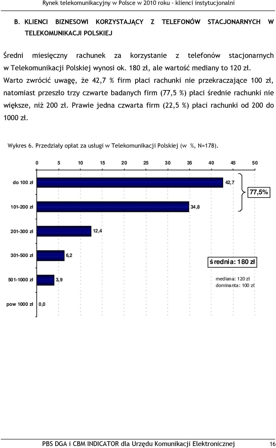 Warto zwrócić uwagę, że 42,7 % firm płaci rachunki nie przekraczające 100 zł, natomiast przeszło trzy czwarte badanych firm (77,5 %) płaci średnie rachunki nie większe, niż 200 zł.