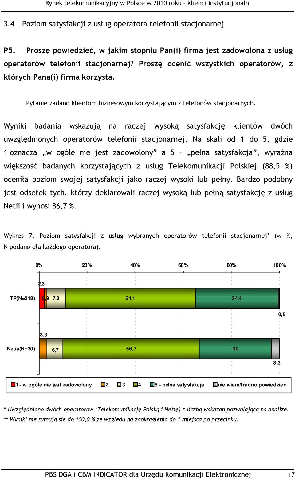 Wyniki badania wskazują na raczej wysoką satysfakcję klientów dwóch uwzględnionych operatorów telefonii stacjonarnej.