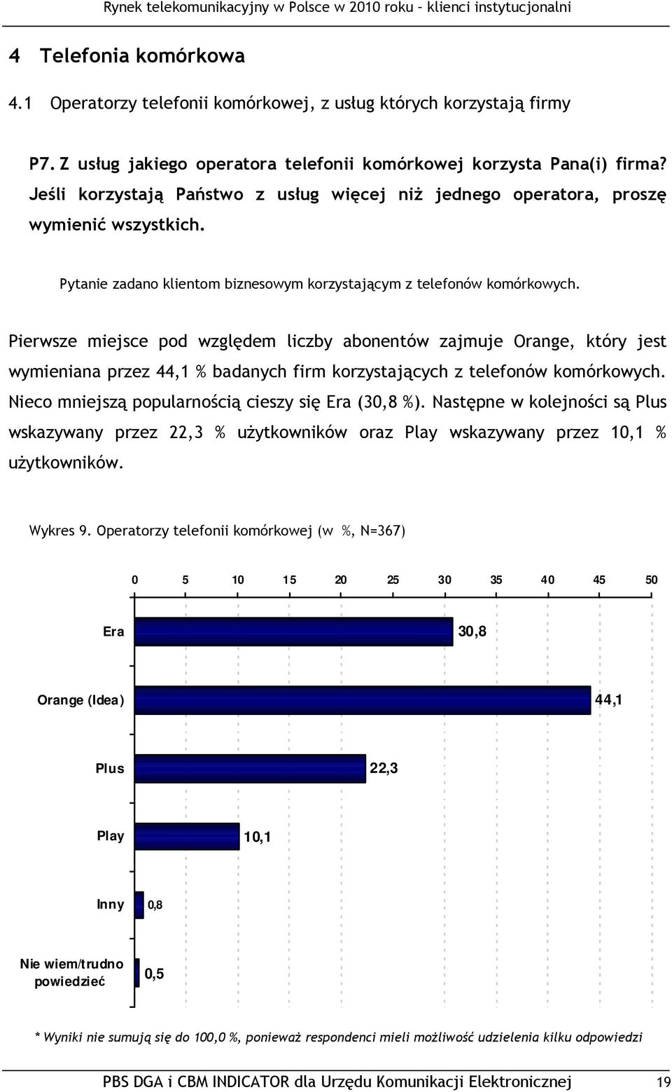 Pierwsze miejsce pod względem liczby abonentów zajmuje Orange, który jest wymieniana przez 44,1 % badanych firm korzystających z telefonów komórkowych.