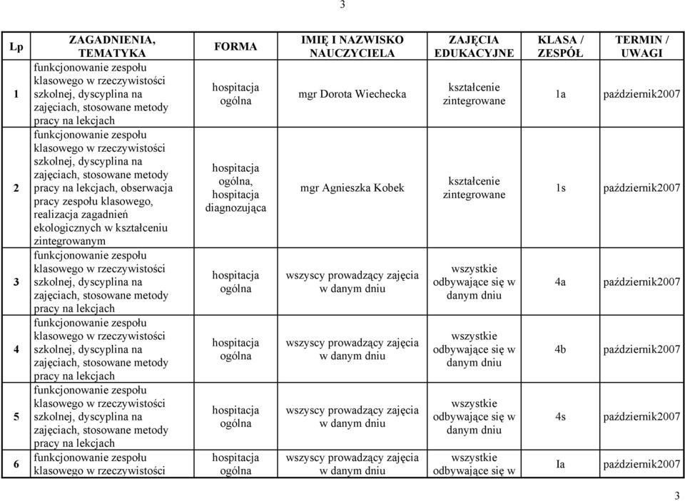 zintegrowanym FORMA, IMIĘ I NAZWISKO NAUCZYCIELA mgr Dorota Wiechecka