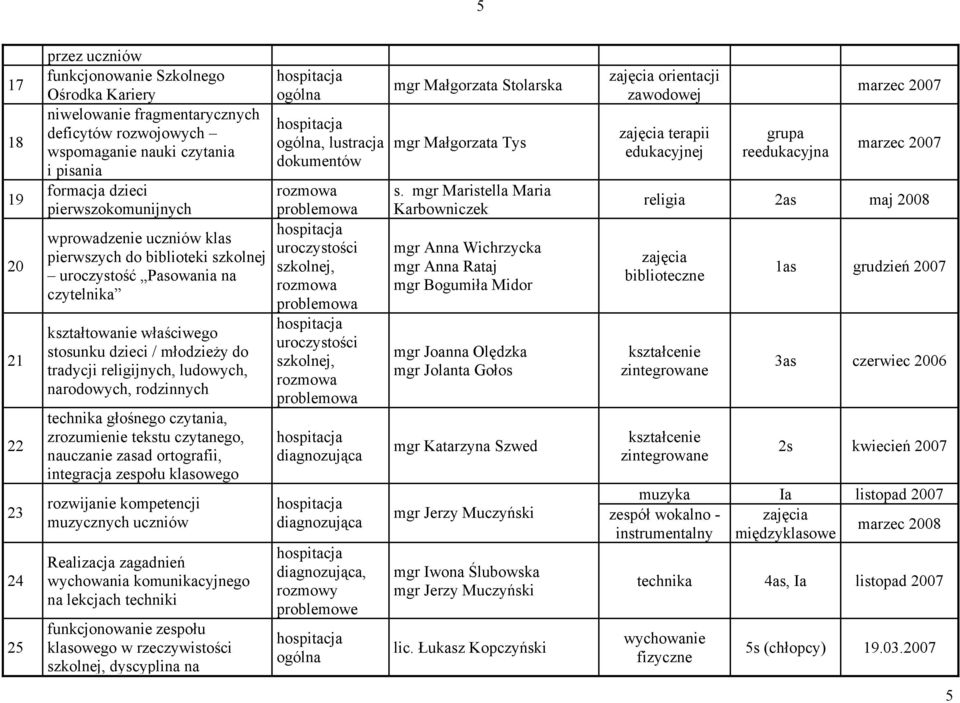 ludowych, narodowych, rodzinnych technika głośnego czytania, zrozumienie tekstu czytanego, nauczanie zasad ortografii, integracja zespołu klasowego rozwijanie kompetencji muzycznych uczniów