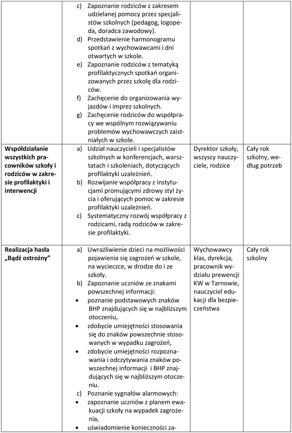 f) Zachęcenie do organizowania wyjazdów i imprez szkolnych. g) Zachęcenie rodziców do współpracy we wspólnym rozwiązywaniu problemów wychowawczych zaistniałych w szkole.