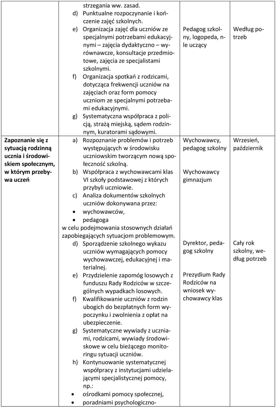 f) Organizacja spotkań z rodzicami, dotycząca frekwencji uczniów na zajęciach oraz form pomocy uczniom ze specjalnymi ami edukacyjnymi.