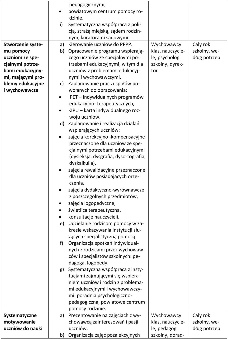 b) Opracowanie programu wspierającego uczniów ze specjalnymi ami edukacyjnymi, w tym dla uczniów z problemami edukacyjnymi i wychowawczymi.