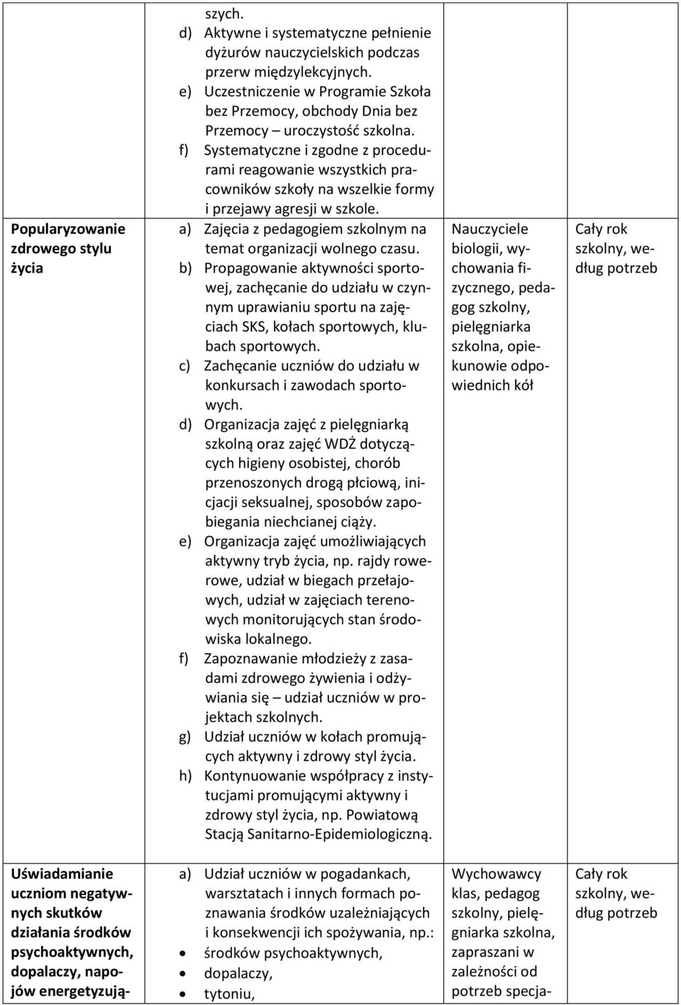 f) Systematyczne i zgodne z procedurami reagowanie wszystkich pracowników szkoły na wszelkie formy i przejawy agresji w szkole. a) Zajęcia z pedagogiem szkolnym na temat organizacji wolnego czasu.