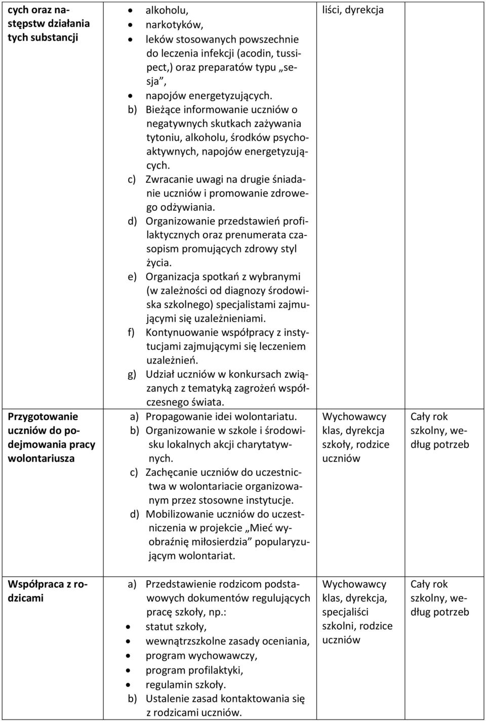 c) Zwracanie uwagi na drugie śniadanie uczniów i promowanie zdrowego odżywiania. d) Organizowanie przedstawień profilaktycznych oraz prenumerata czasopism promujących zdrowy styl życia.