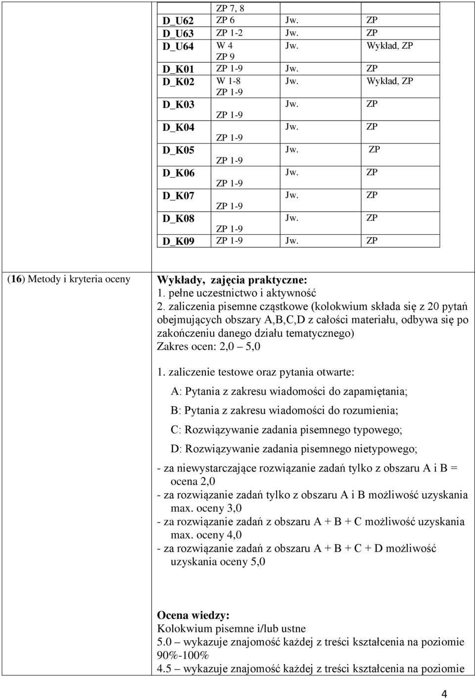 zaliczenie testowe oraz pytania otwarte: A: Pytania z zakresu wiadomości do zapamiętania; B: Pytania z zakresu wiadomości do rozumienia; C: Rozwiązywanie zadania pisemnego typowego; D: Rozwiązywanie