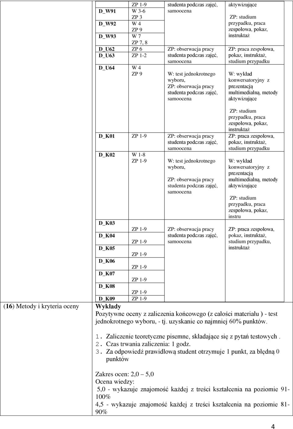 instruktaż, studium przypadku ZP: studium przypadku, praca zespołowa, pokaz, instru ZP: praca zespołowa, pokaz, instruktaż, studium przypadku, instruktaż D_K09 (16) Metody i kryteria oceny Wykłady