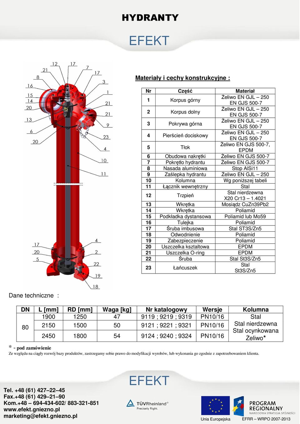 Zaślepka hydrantu śeliwo EN GJL 250 10 Kolumna Wg poniŝszej tabeli 11 Łącznik wewnętrzny Stal 12 Trzpień Stal nierdzewna X20 Cr13 1.