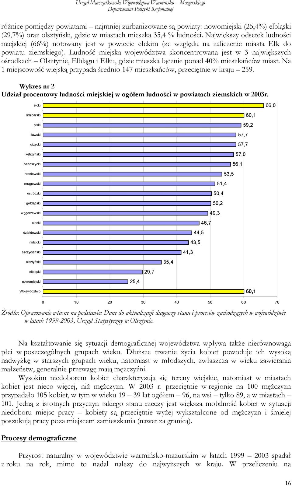 Ludność miejska województwa skoncentrowana jest w 3 największych ośrodkach Olsztynie, Elblągu i Ełku, gdzie mieszka łącznie ponad 40% mieszkańców miast.