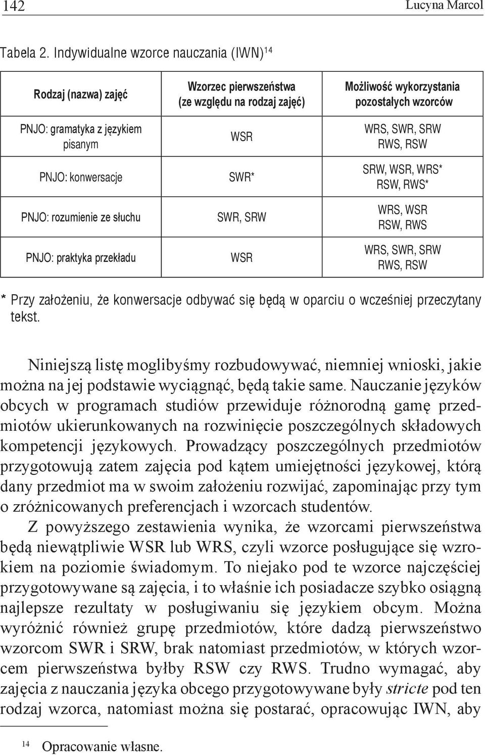na rodzaj zajęć) WSR SWR* SWR, SRW WSR Możliwość wykorzystania pozostałych wzorców WRS, SWR, SRW RWS, RSW SRW, WSR, WRS* RSW, RWS* WRS, WSR RSW, RWS WRS, SWR, SRW RWS, RSW * Przy założeniu, że