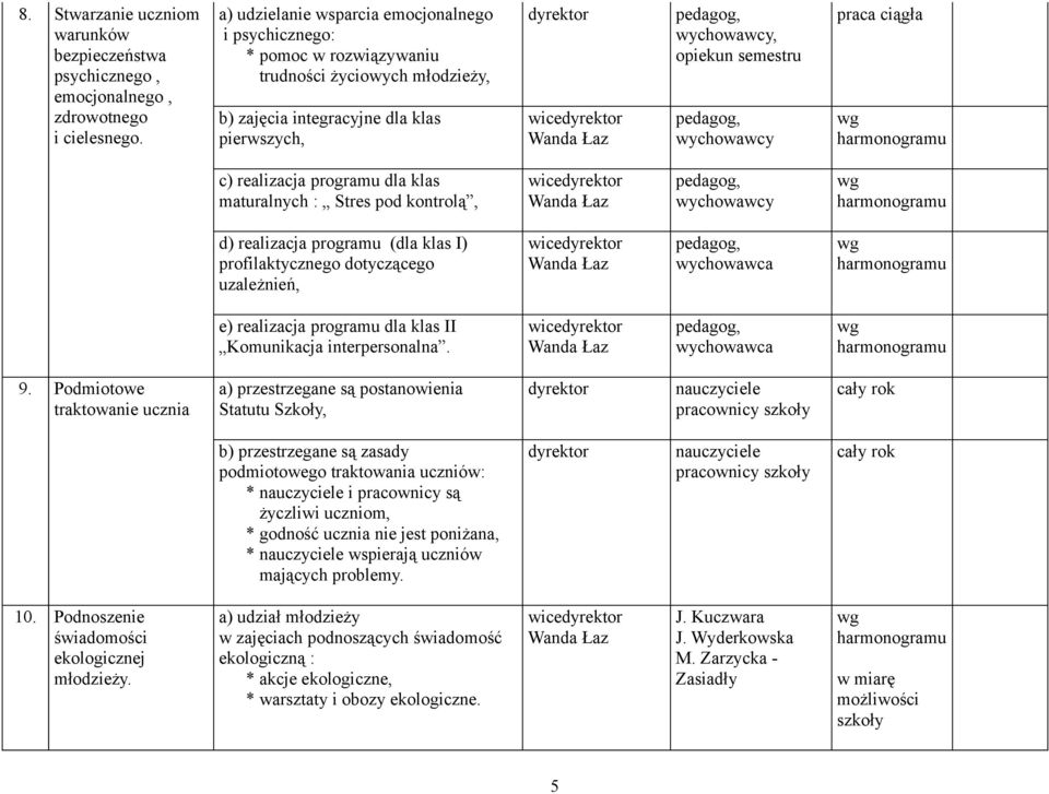 realizacja programu dla klas maturalnych : Stres pod kontrolą, pedagog, d) realizacja programu (dla klas I) profilaktycznego dotyczącego uzależnień, pedagog, wychowawca e) realizacja programu dla