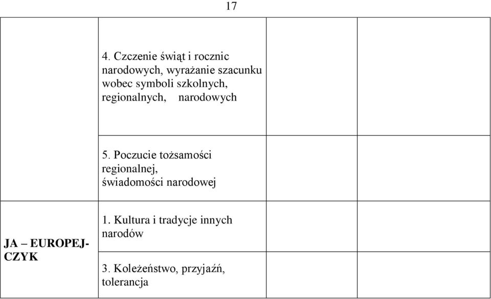 Poczucie tożsamości regionalnej, świadomości narodowej JA