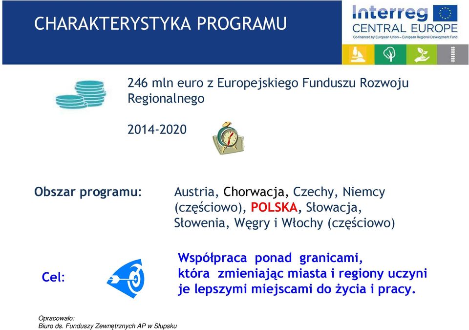 (częściowo), POLSKA, Słowacja, Słowenia, Węgry i Włochy (częściowo) Współpraca