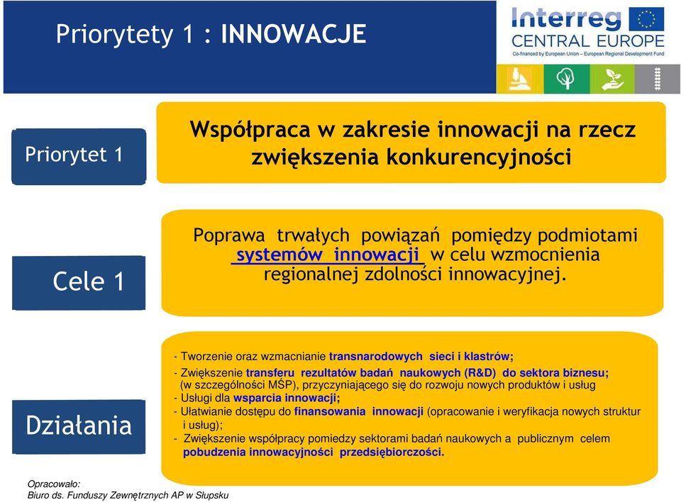 Działania - Tworzenie oraz wzmacnianie transnarodowych sieci i klastrów; - Zwiększenie transferu rezultatów badań naukowych (R&D) do sektora biznesu; (w szczególności MŚP),